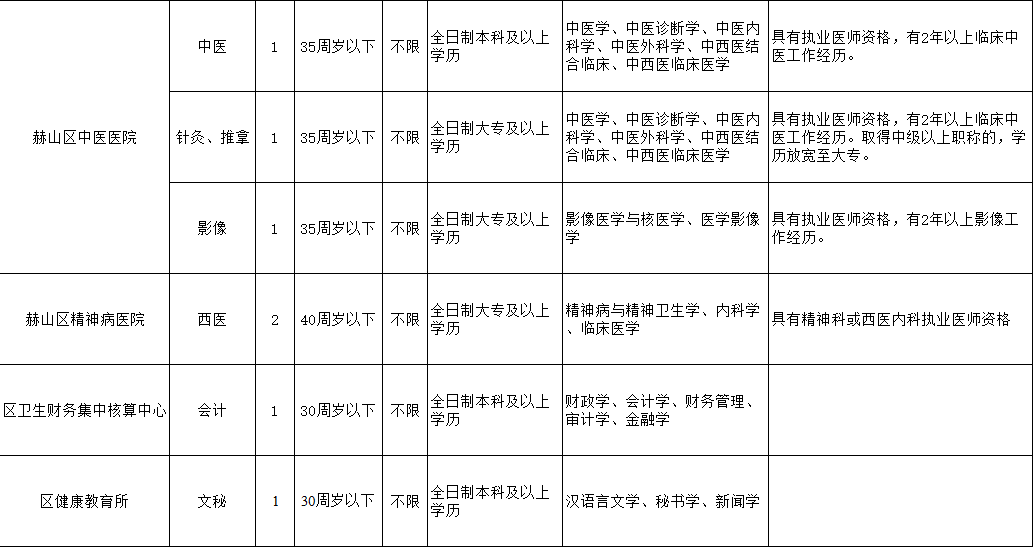 事業(yè)單位文秘崗位招聘標(biāo)準(zhǔn)與要求及其重要性解析