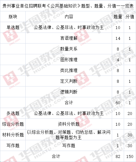 事業(yè)編公共基礎(chǔ)知識題量深度解析