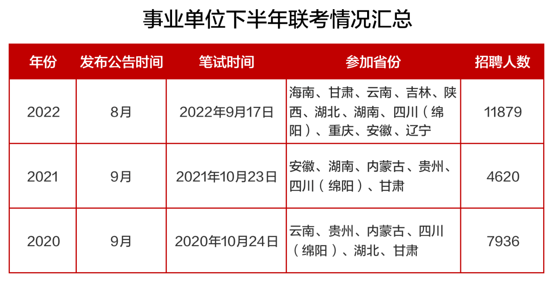 事業(yè)單位下半年考試時間解析，備考策略與應對指南