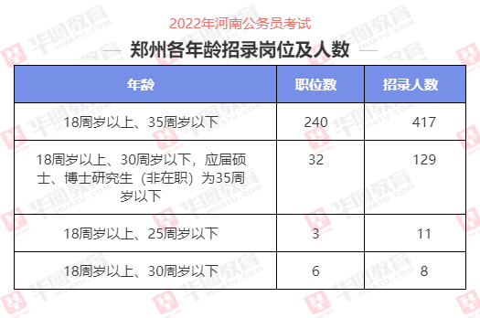鄭州黨建網(wǎng)公務(wù)員招錄，打造高素質(zhì)公務(wù)員隊(duì)伍的關(guān)鍵行動(dòng)