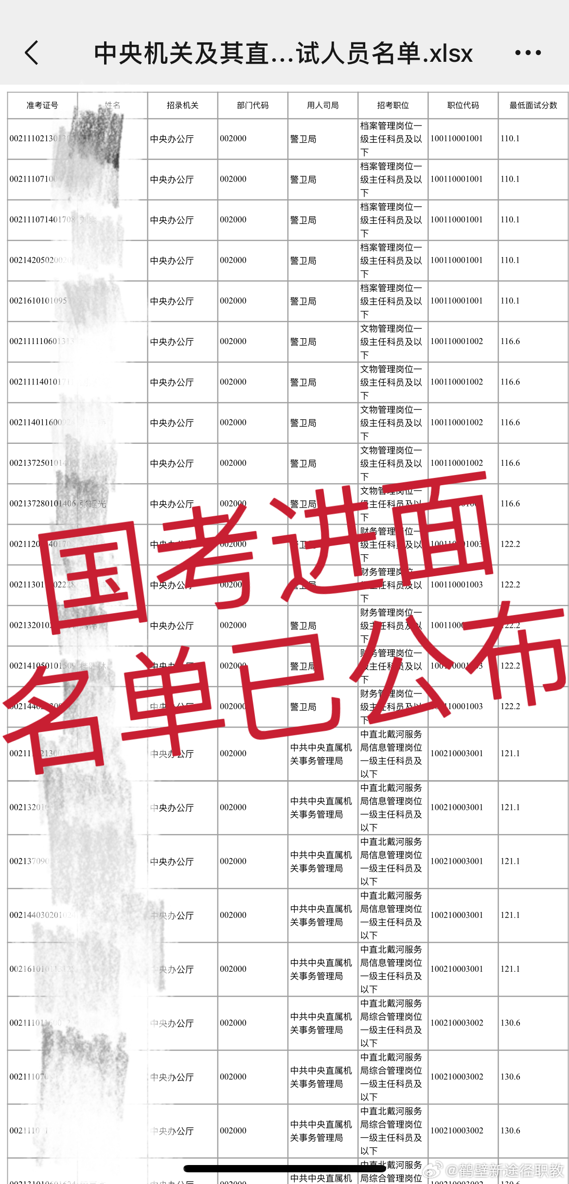 揭秘2024年上海公務(wù)員考試職位表，崗位分布與報(bào)考趨勢(shì)深度解析