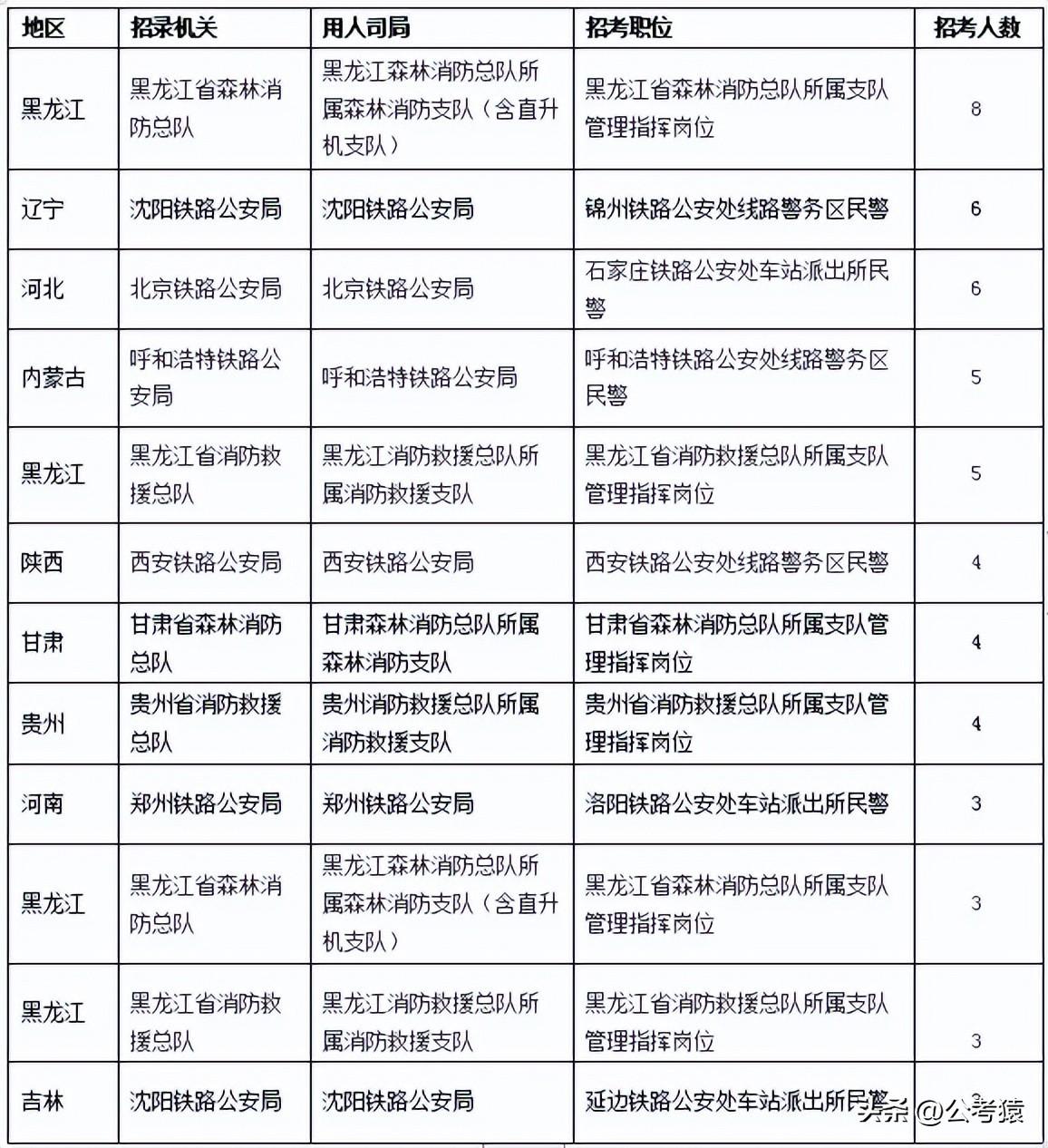 國考無人報(bào)考崗位深度分析與思考報(bào)告