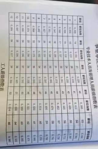 最美可是初見 第3頁