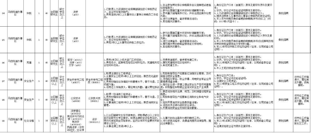 深圳事業(yè)單位招考，機遇與挑戰(zhàn)的交織