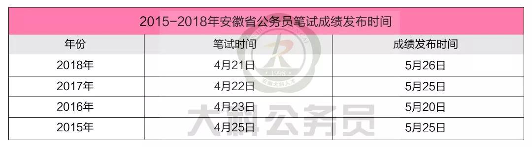 安徽公務(wù)員考試報名費用全解析