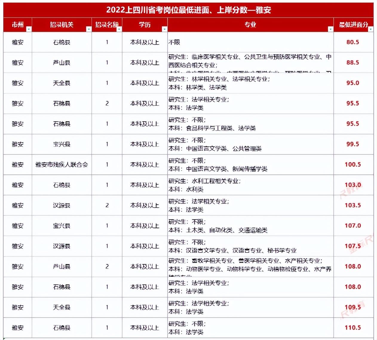 詆亨那慯歌 第3頁(yè)