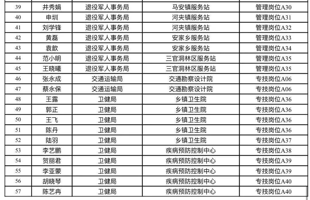 事業(yè)單位考核招聘流程全面解析