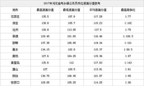 公務(wù)員考試分?jǐn)?shù)線的劃定解析