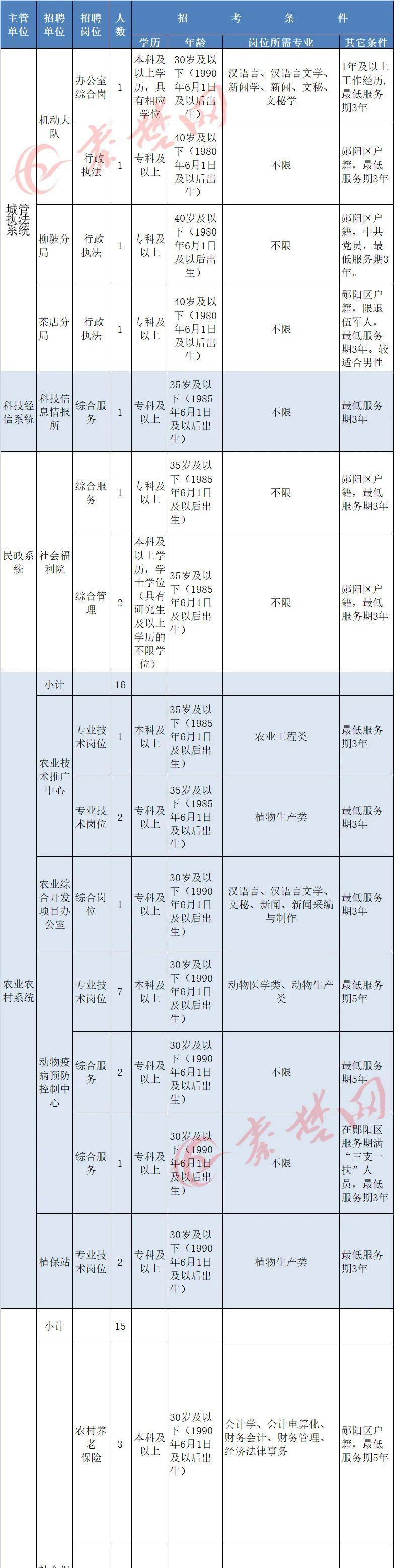事業(yè)編崗位招聘官網(wǎng)，連接人才與機(jī)遇的橋梁