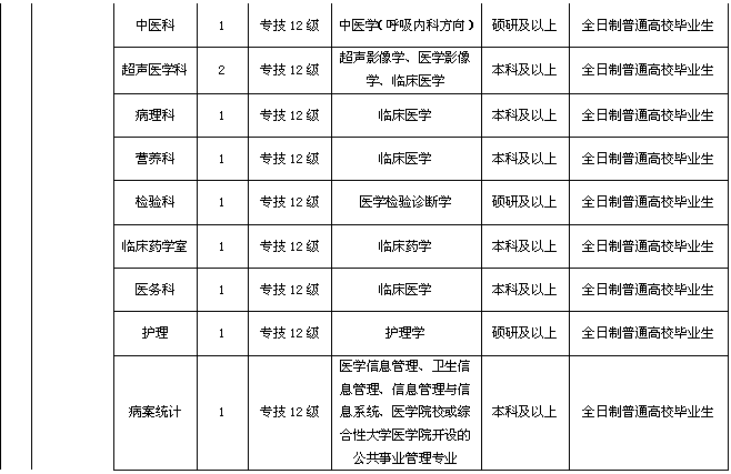 事業(yè)編教師招聘崗位設(shè)置的深度探究