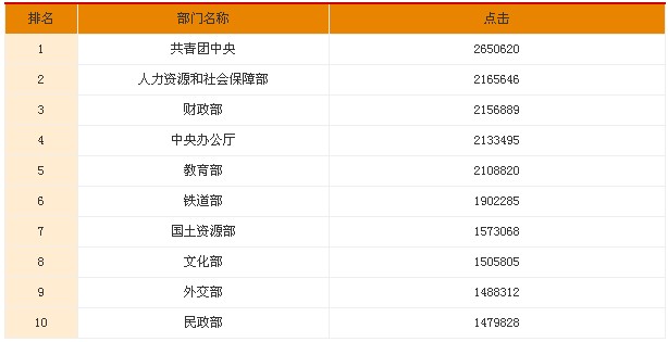 南離 第3頁