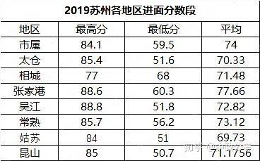 重慶事業(yè)單位面試分?jǐn)?shù)線預(yù)測(cè)與解析（2024版）