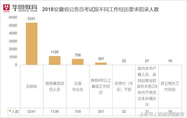 安徽省公務(wù)員招聘人數(shù)及影響分析概述