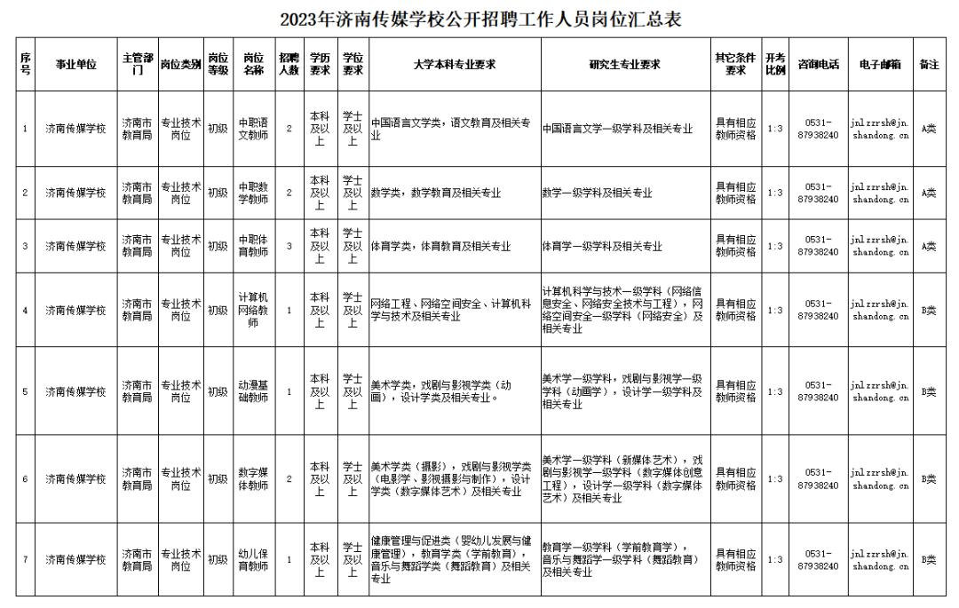事業(yè)單位招聘考察內(nèi)容全面深度解析