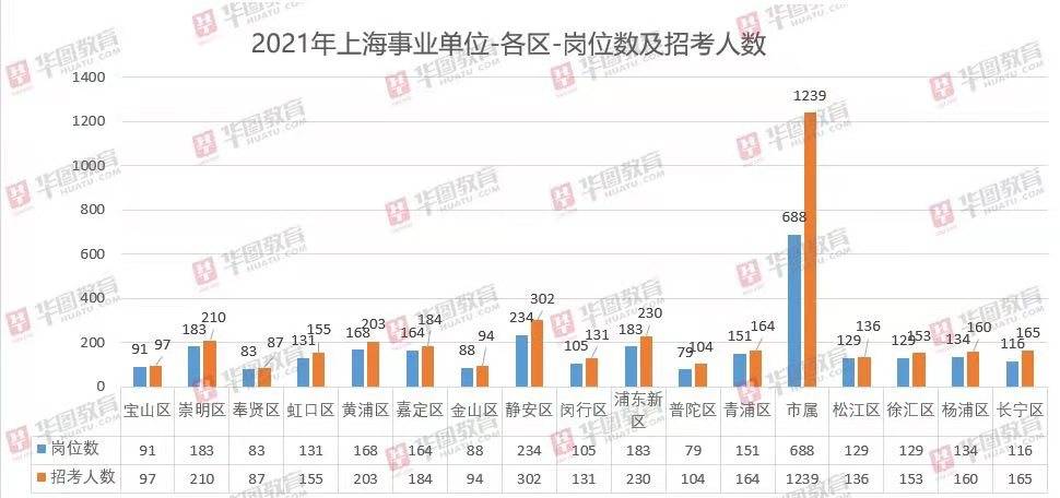上海事業(yè)編待遇最新排名及深度解析
