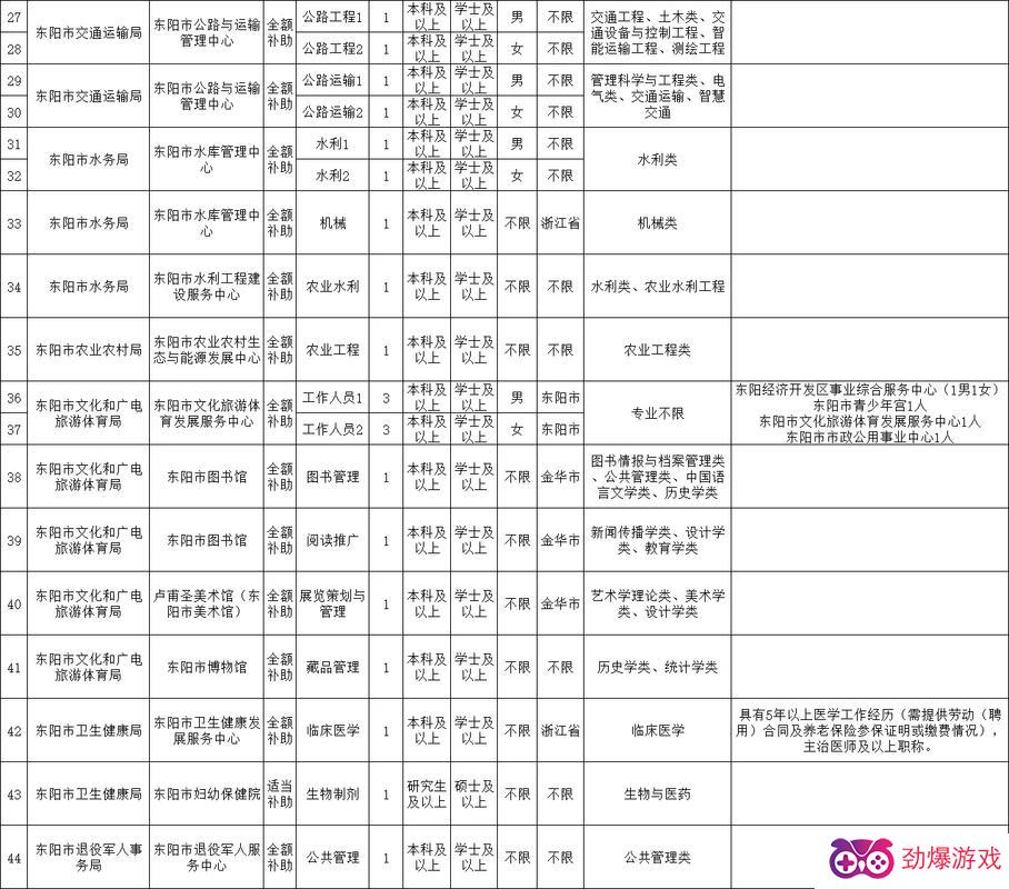北京事業(yè)編制招聘崗位表概覽（最新更新）