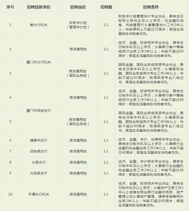 農(nóng)行信息科技崗待遇深度解析