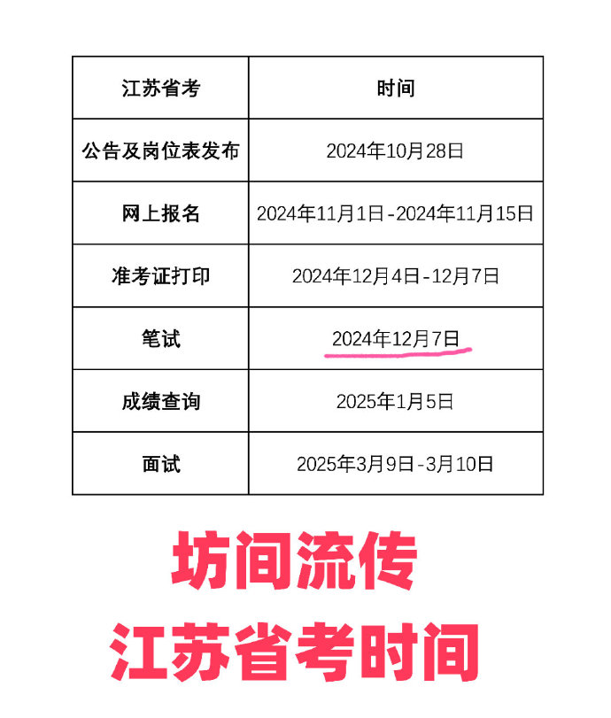 江蘇公務(wù)員報(bào)名時(shí)間解析與備考攻略