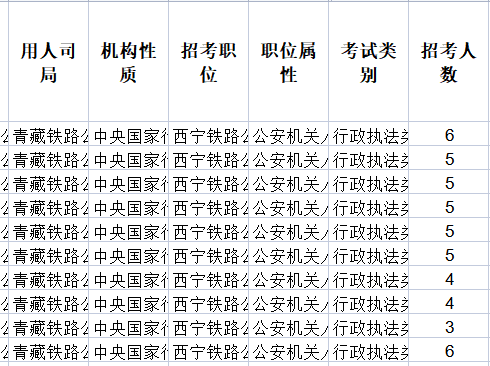 備戰(zhàn)未來(lái)，2024考公崗位查詢(xún)官網(wǎng)探索