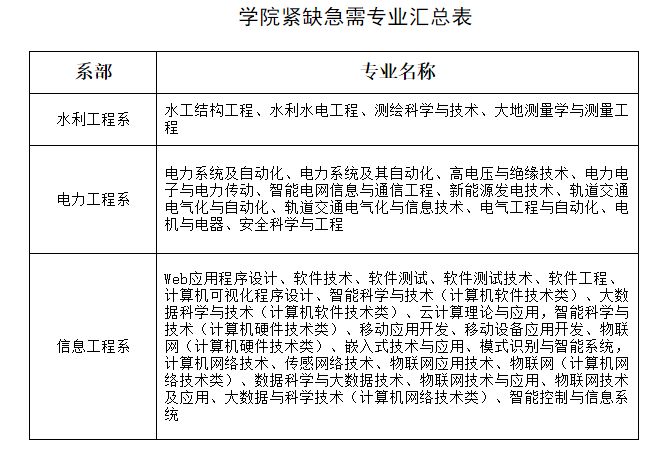 電力事業(yè)編行業(yè)招聘啟事