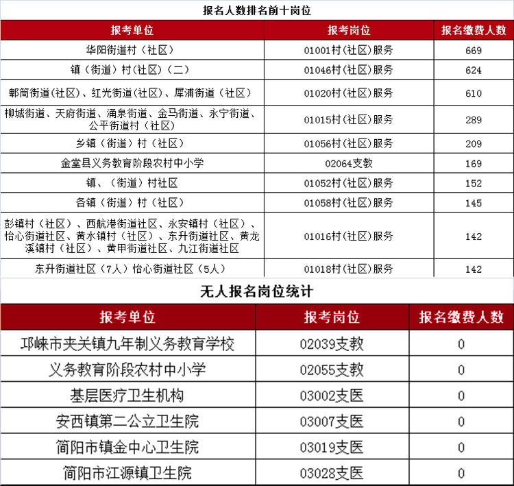 成都事業(yè)編2024年報(bào)名時(shí)間解讀及報(bào)名攻略