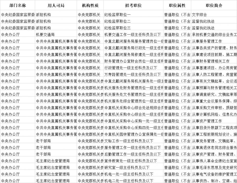 國家公務(wù)員職位表深度解讀與洞察分析