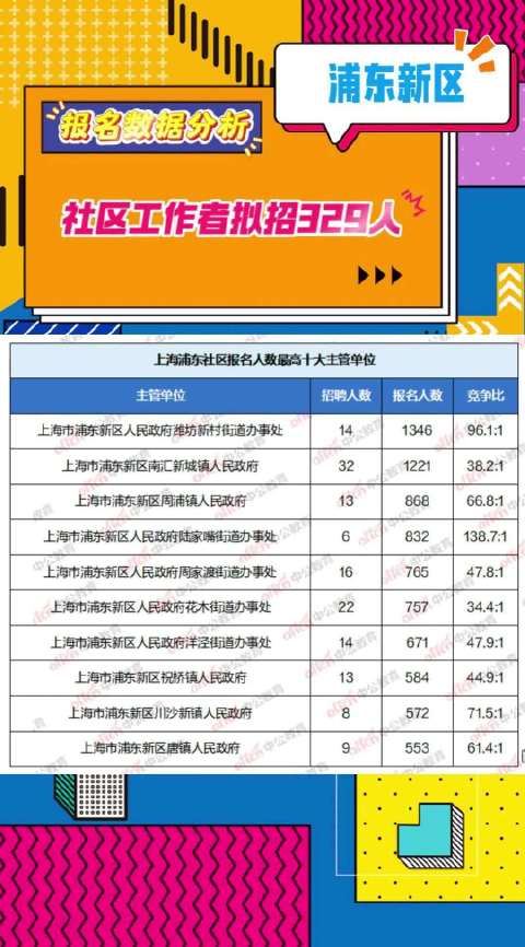 浦東新區(qū)下半年社工公開招聘，新機(jī)遇與挑戰(zhàn)之門