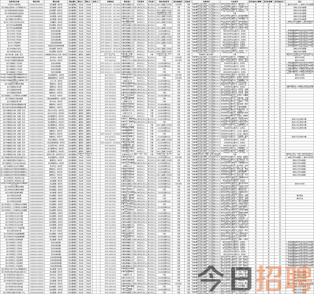 最新公務(wù)員考試職位表深度解讀與分析報(bào)告發(fā)布！