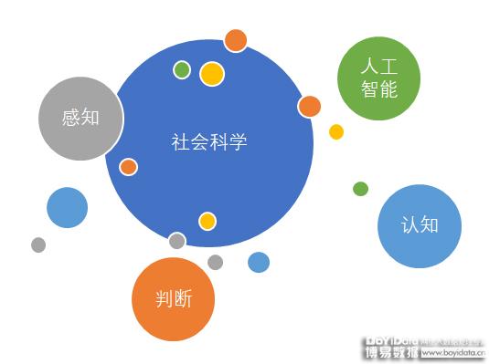 質(zhì)疑社會科學(xué)的科學(xué)性，一個(gè)復(fù)雜的議題