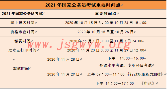 江蘇省2021年公務(wù)員報名時間及報名流程全解析