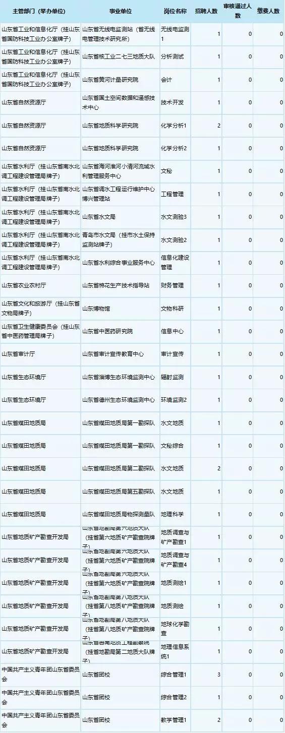 事業(yè)單位考試報考指南，如何順利報名事業(yè)單位招聘考試？