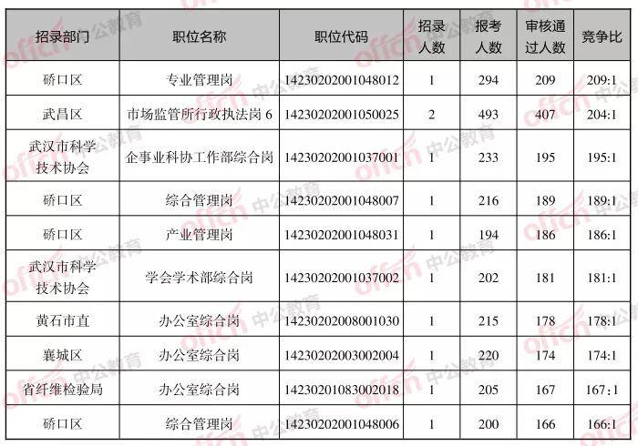 湖北省公務(wù)員分?jǐn)?shù)線2021年深度解析與解讀