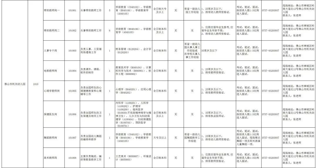 2024年韶關(guān)事業(yè)編制招聘崗位表全面解析