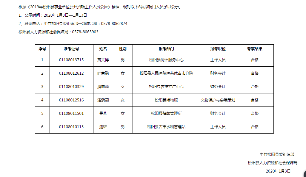 事業(yè)單位招聘公示名單的重要性及其深遠(yuǎn)影響