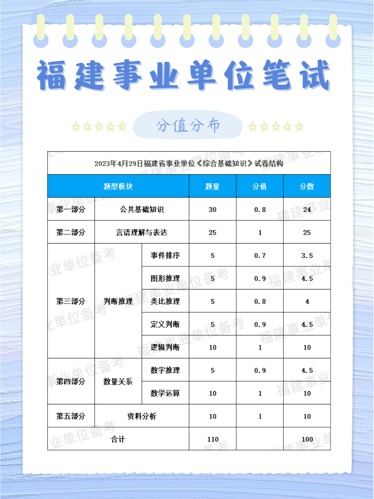 廈門事業(yè)編考試科目深度解析