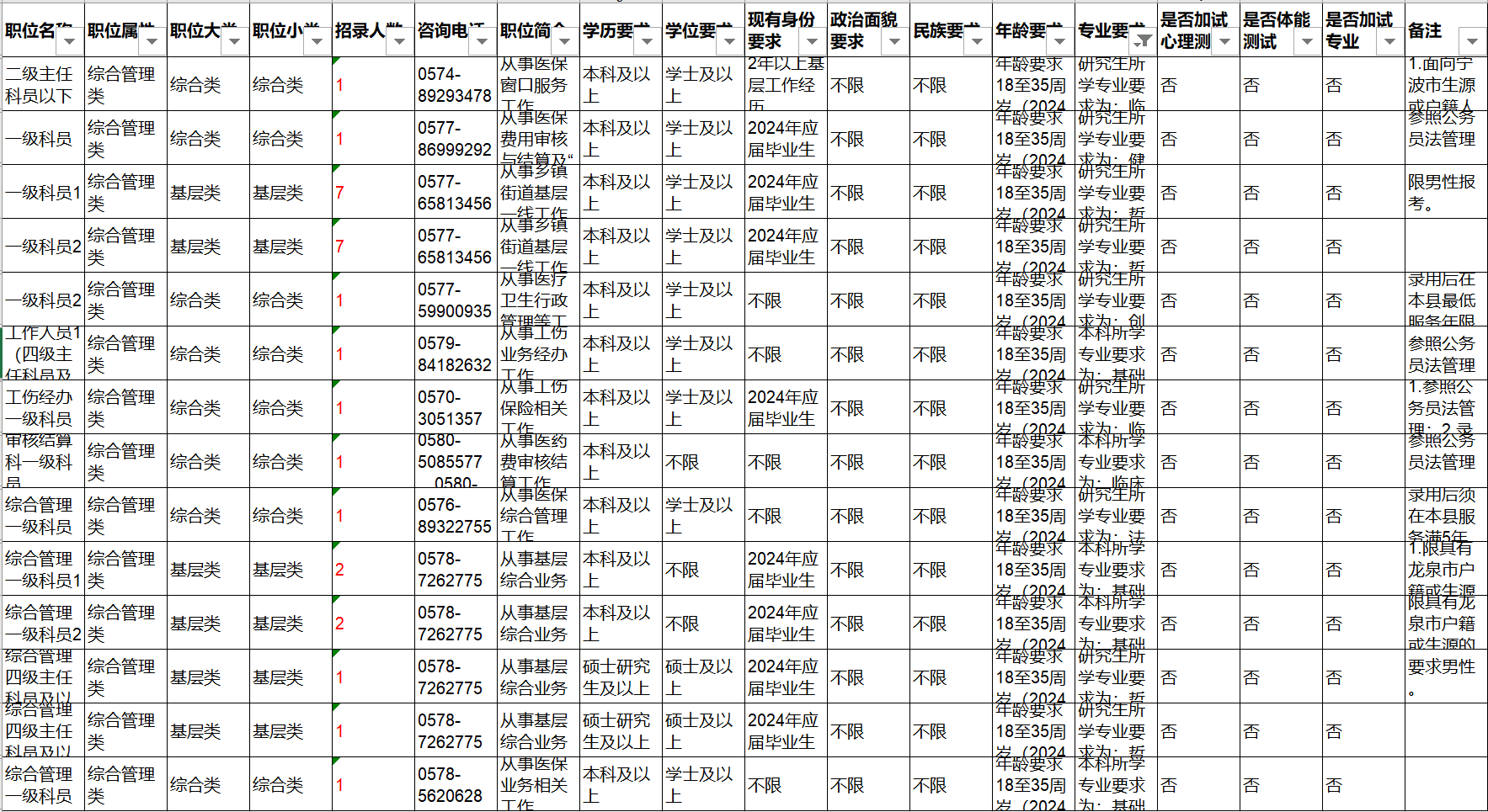 浙江公務(wù)員2024年錄用公告發(fā)布，考生速覽最新動(dòng)態(tài)！