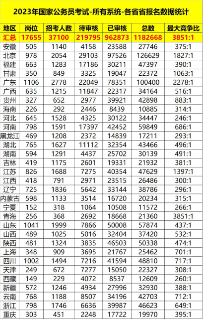 關于即將到來的國家公務員考試時間與備考指南