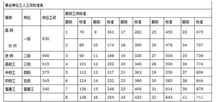 事業(yè)編待遇標(biāo)準(zhǔn)詳解，一覽表、深度解讀與全面分析