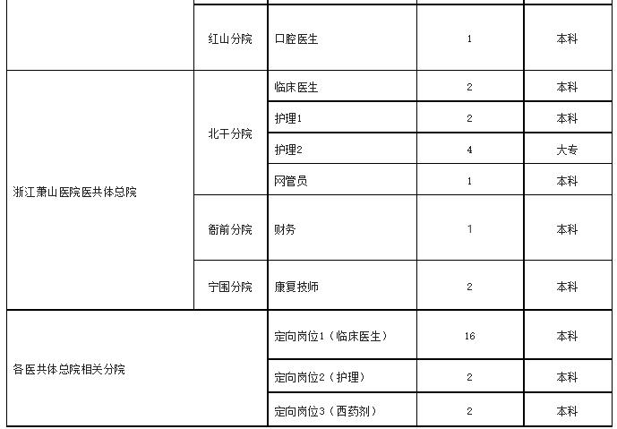 上海事業(yè)編制考試報(bào)名條件全面解析
