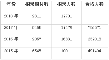 稅務公務員歷年招聘人數(shù)分析與影響探討