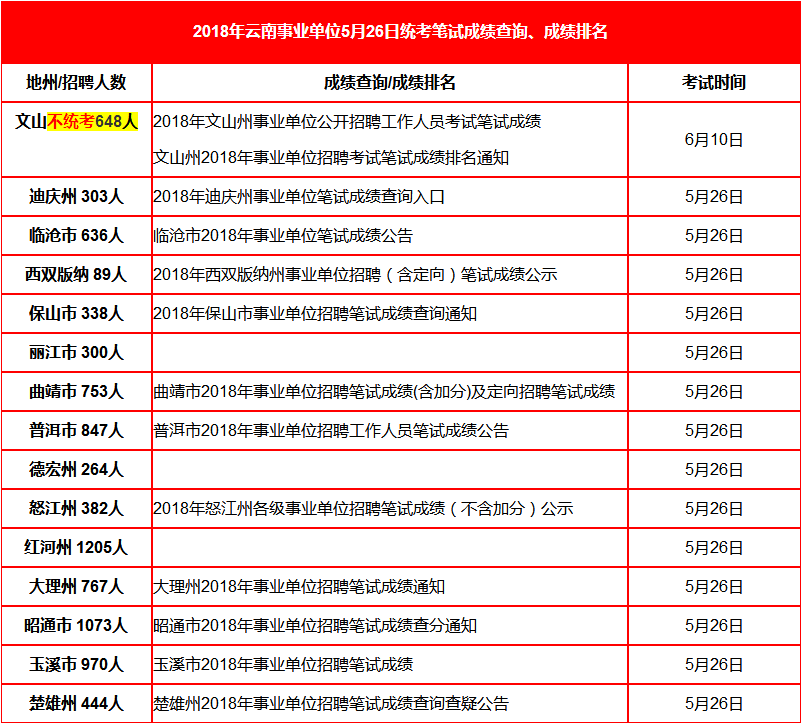 事業(yè)單位考試成績(jī)查詢(xún)及排名深度解析