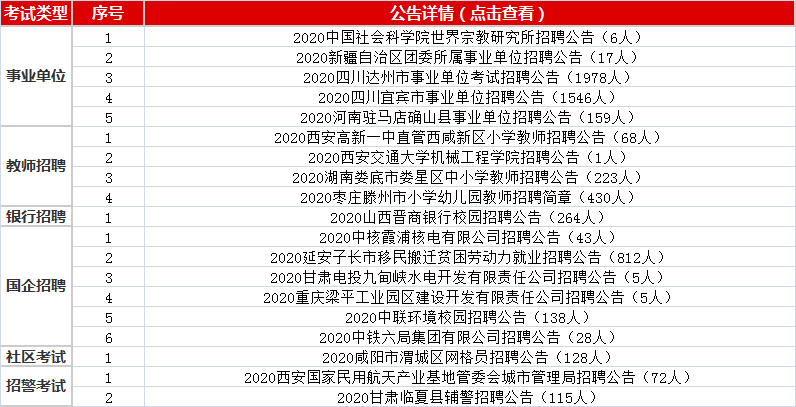 事業(yè)單位招聘最新動態(tài)，公告匯總與解讀