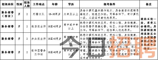 遼寧省事業(yè)編招聘公告官方網，開啟事業(yè)新篇章的大門