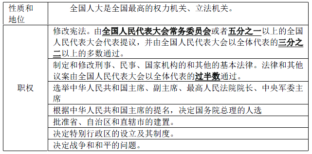 公務員考試法律知識點深度解析