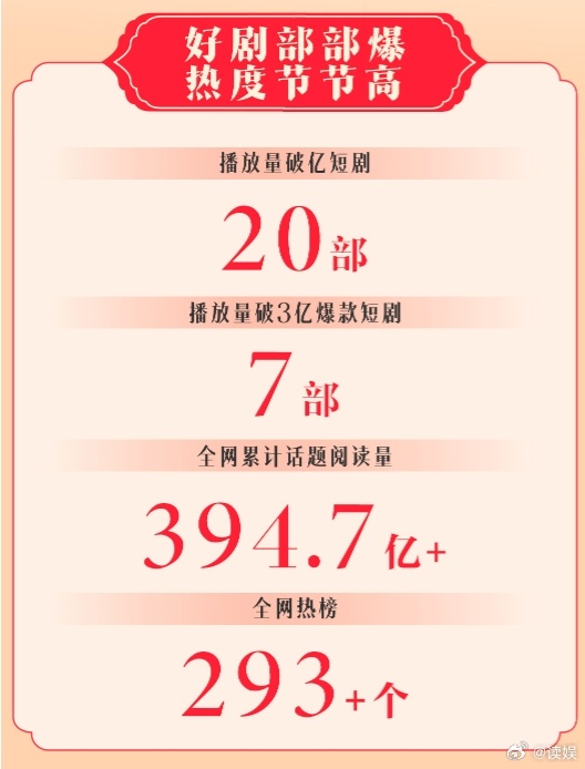 豎屏短劇走紅，滿足當(dāng)下情緒需求？