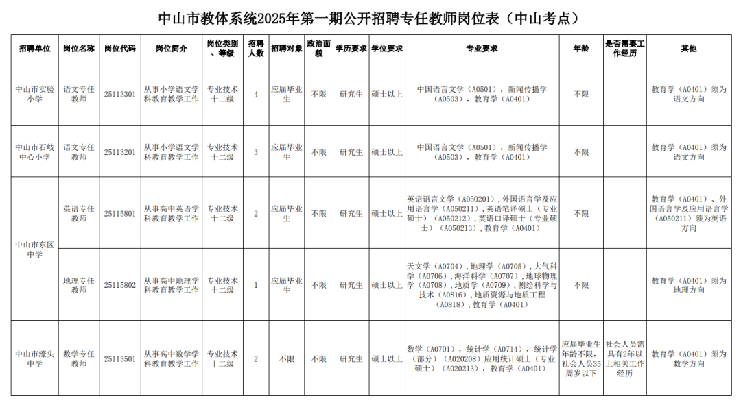 中山事業(yè)編招聘最新動(dòng)態(tài)，機(jī)遇與挑戰(zhàn)同在