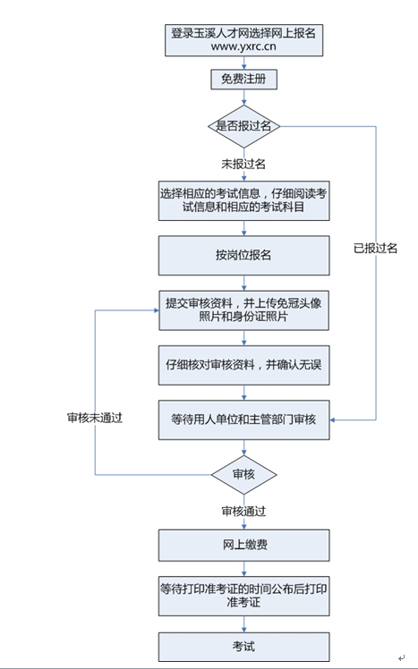 事業(yè)單位報(bào)名流程詳解指南