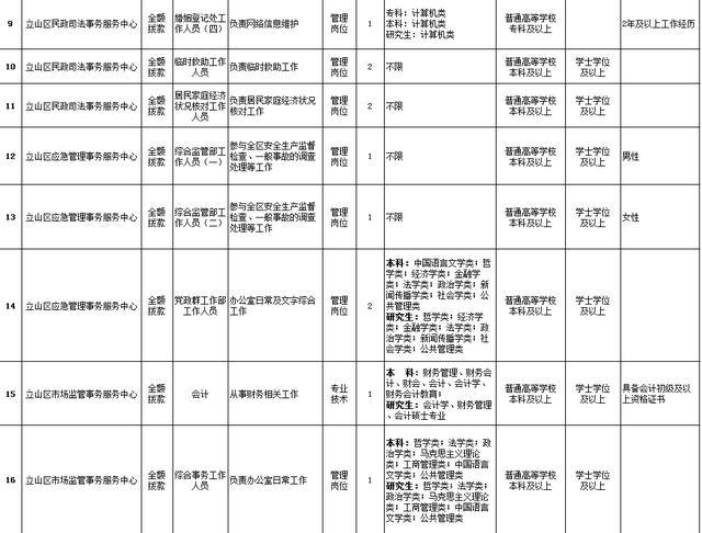 遼寧省事業(yè)編招聘公告發(fā)布