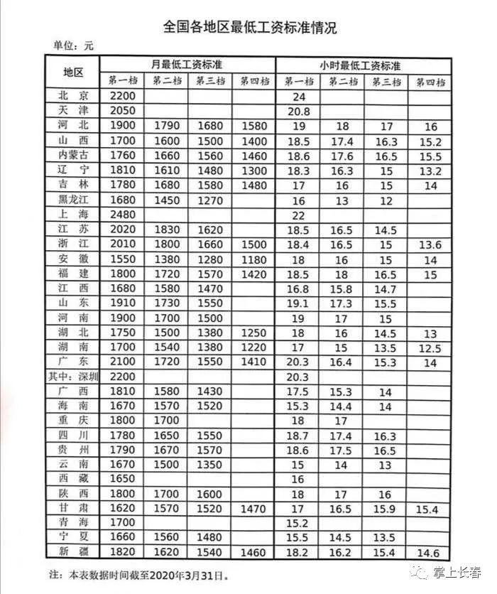上海編外人員工資待遇標準探討