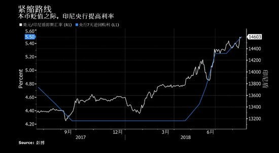 印尼央行最新利率調(diào)整，影響分析與展望